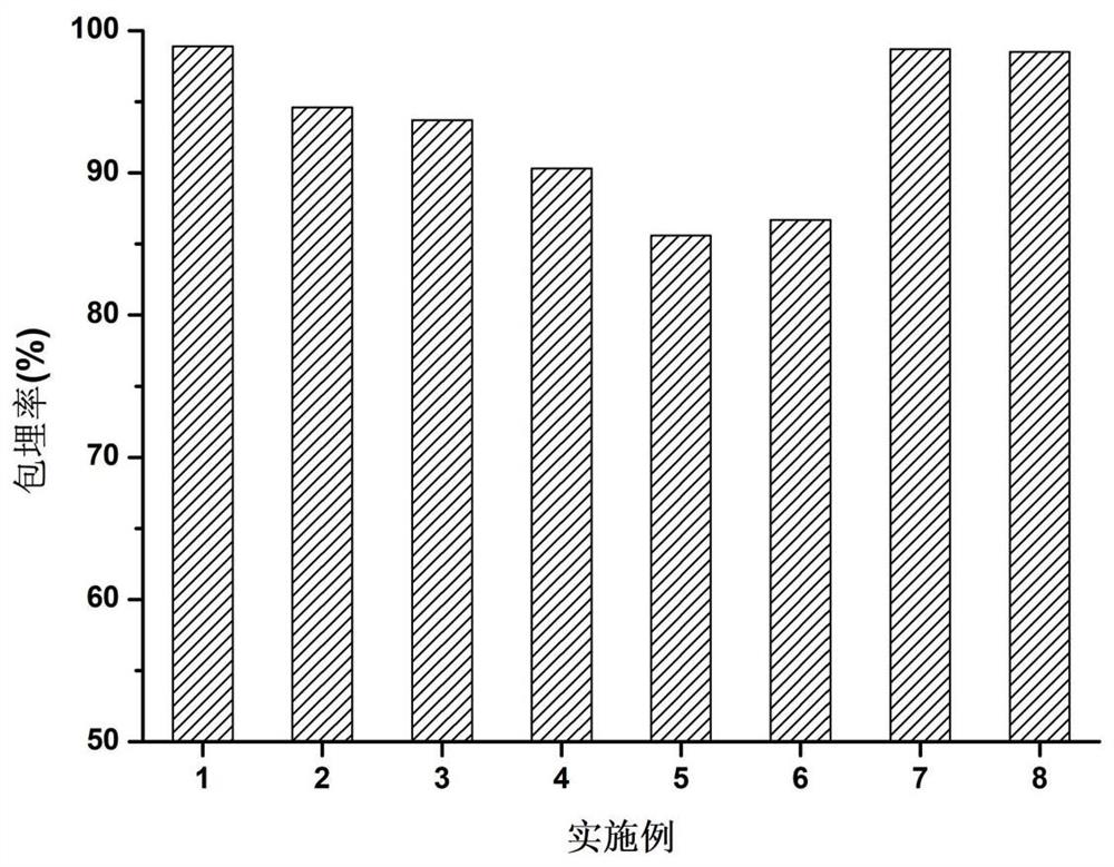 Microorganism preservation method for aerogel immobilization