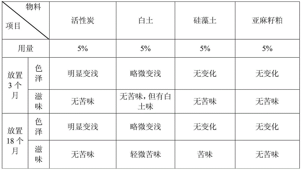 Linseed oil debittering and deodorization treatment method