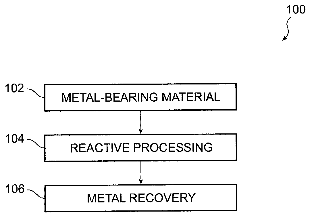 Method for recovering metal values from metal-containing materials using high temperature pressure leaching