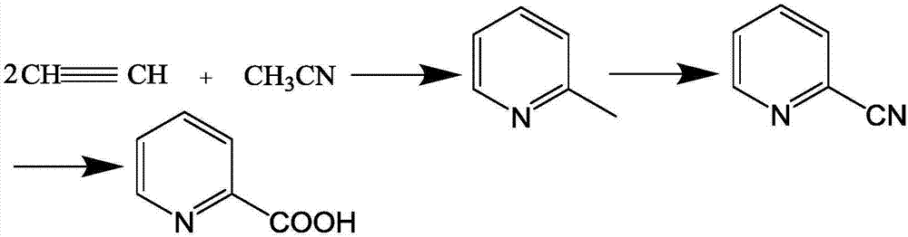 Synthetic method for 2-picolinic acid
