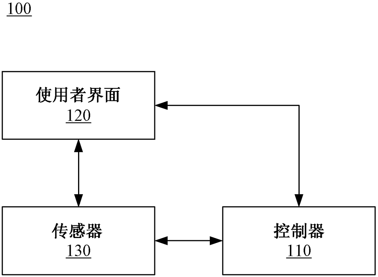 Electronic device and control method thereof