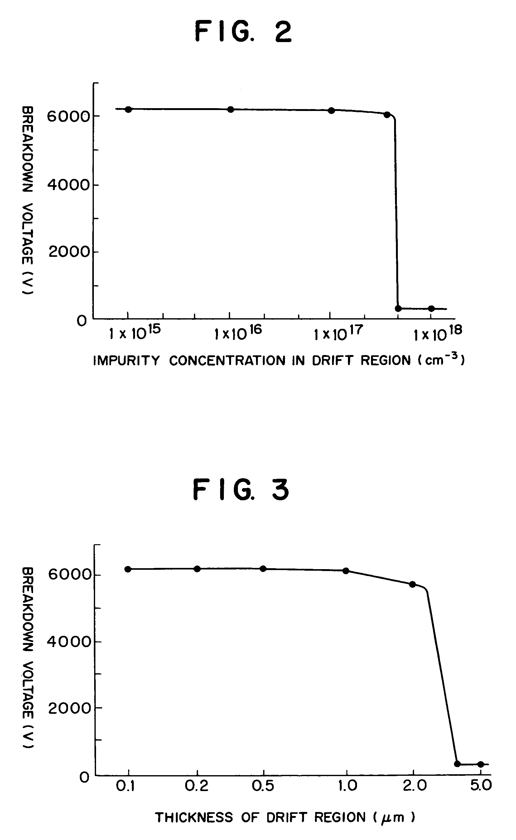 High-voltage power semiconductor device with body regions of alternating conductivity and decreasing thickness