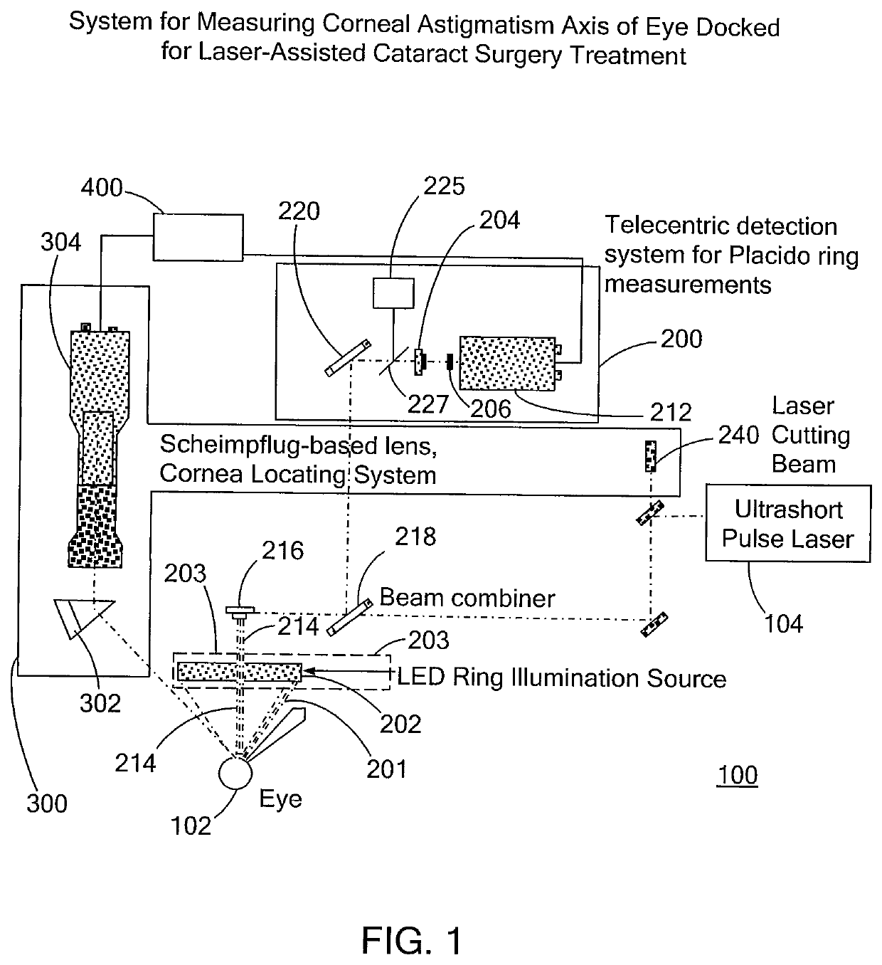 System and method for measuring and correcting astigmatism using laser generated corneal incisions