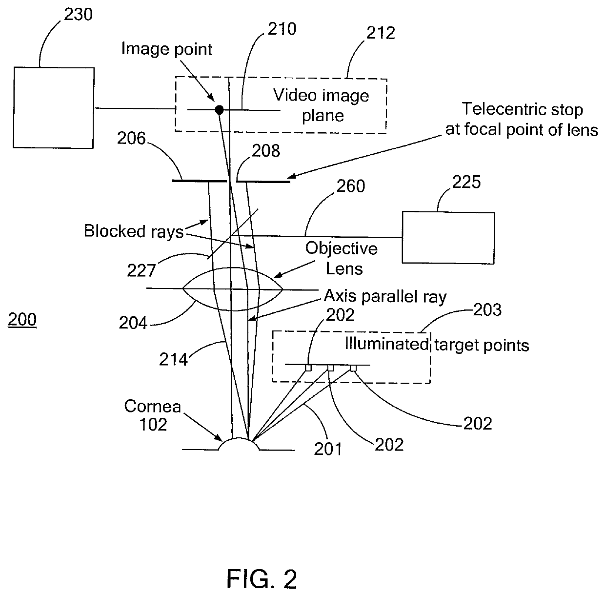 System and method for measuring and correcting astigmatism using laser generated corneal incisions