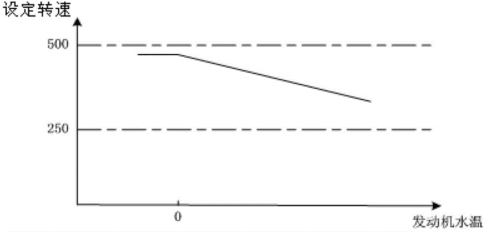 A method for realizing speed regulation of electric vehicle range extender