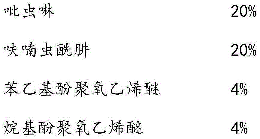 Insecticide composition containing imidacloprid and furan tebufenozide as well as preparation method for insecticide composition