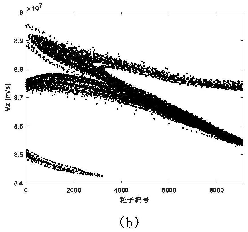 Multi-stage depressed collector with deflection magnetic field