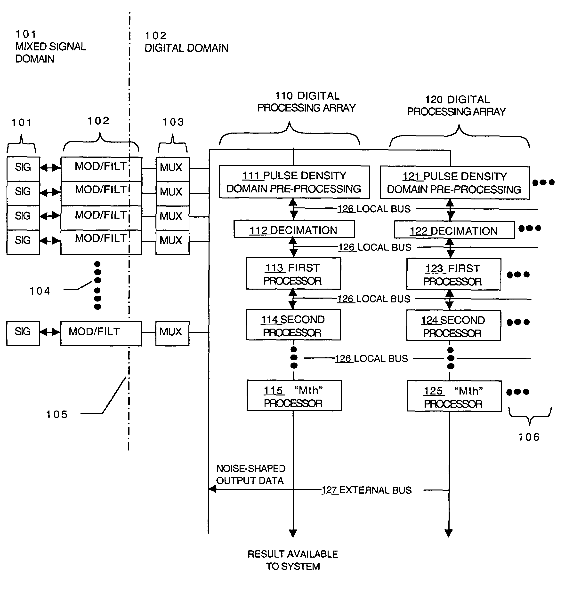 Analog I/O with digital signal processor array