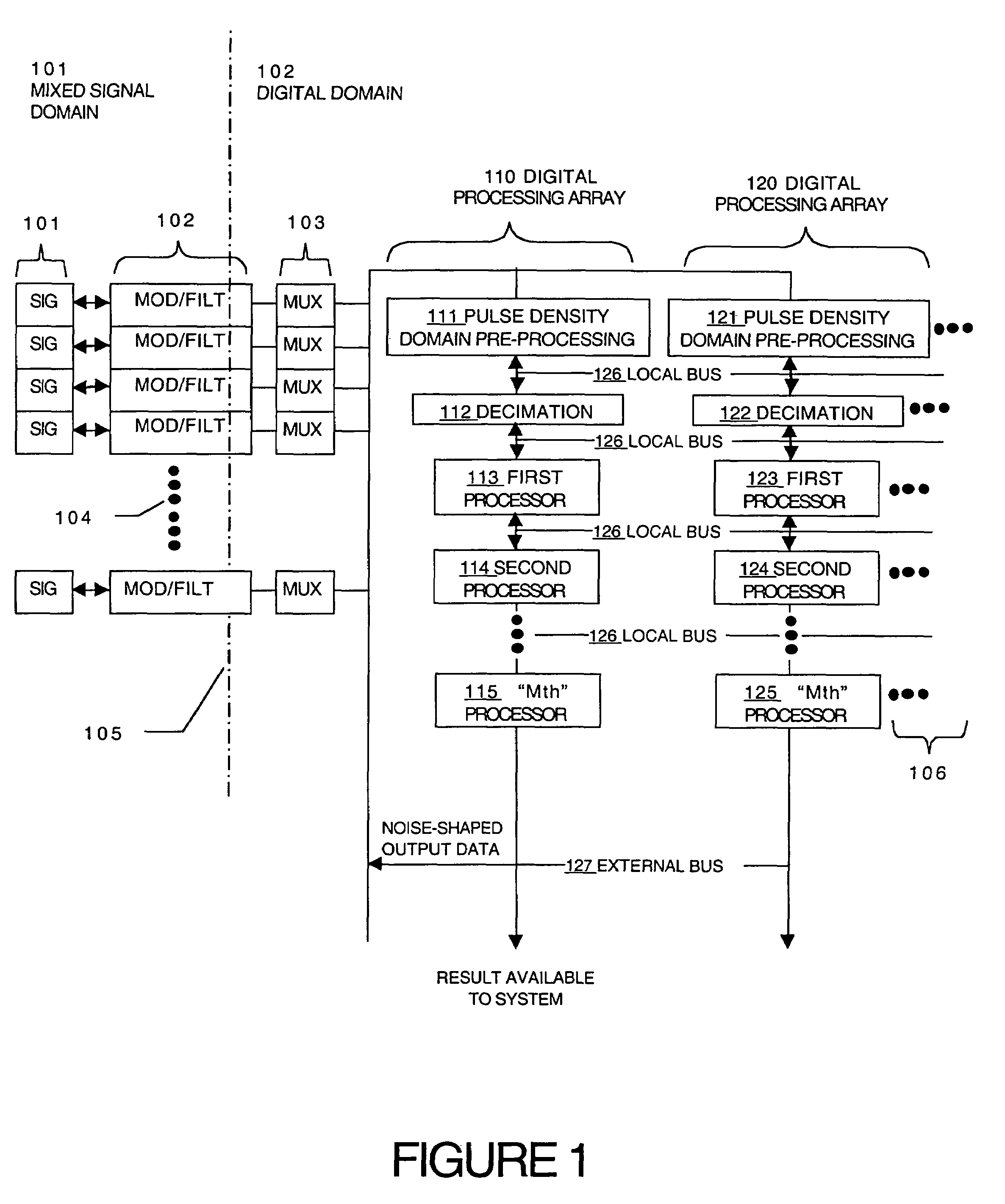 Analog I/O with digital signal processor array