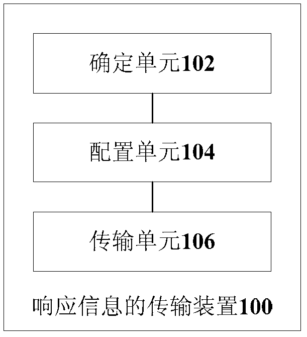 Method and device for transmitting response message