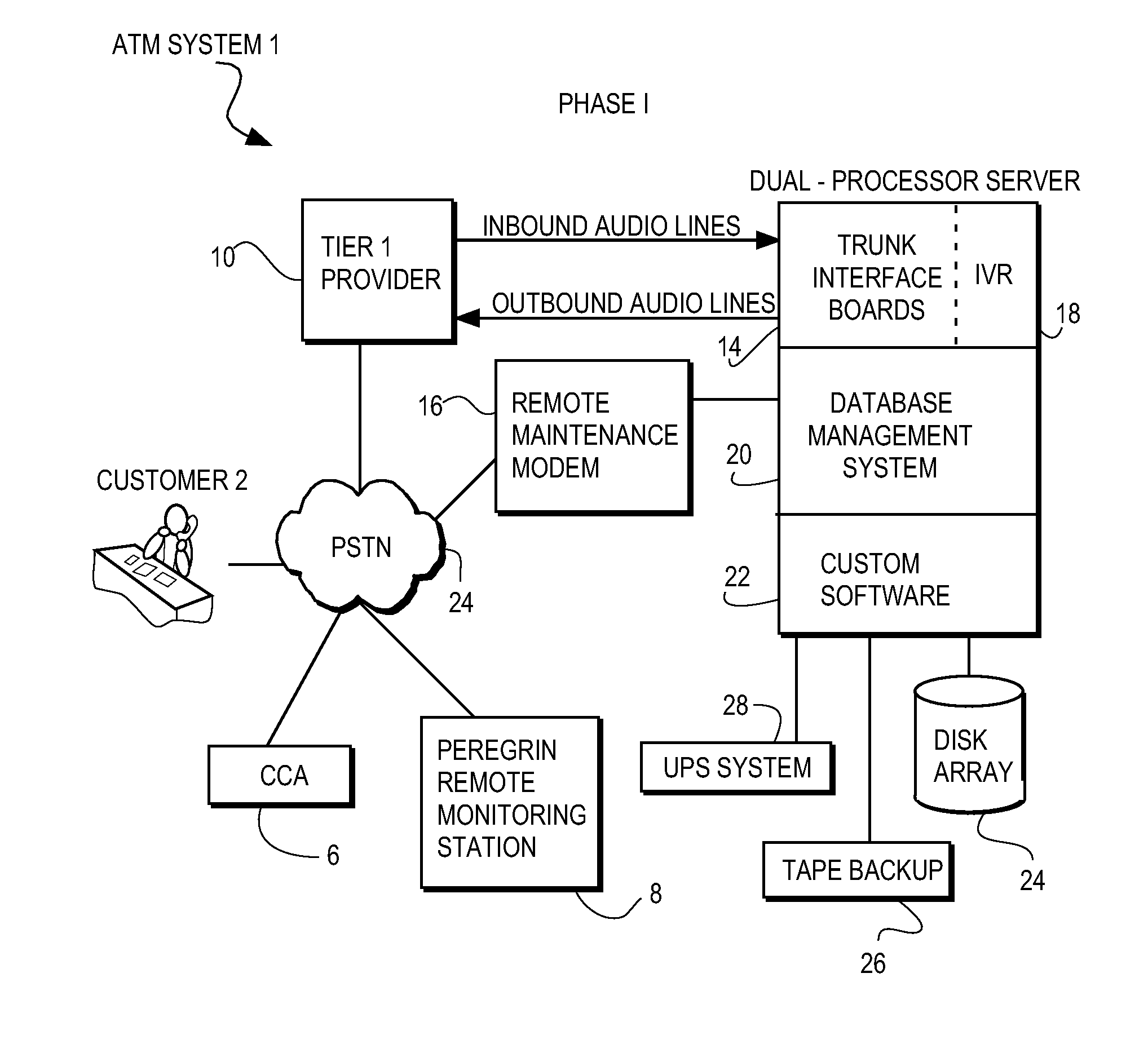 System for transfering an inbound communication to one of a plurality of credit-counseling agencies