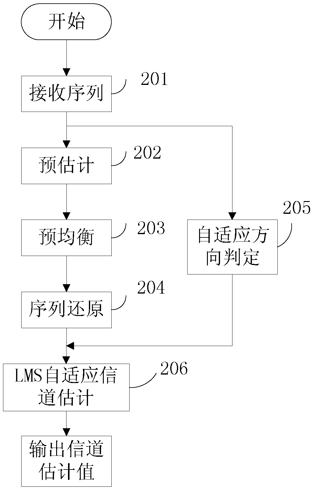 Channel estimation method and apparatus suitable for single-antenna interference cancellation technology