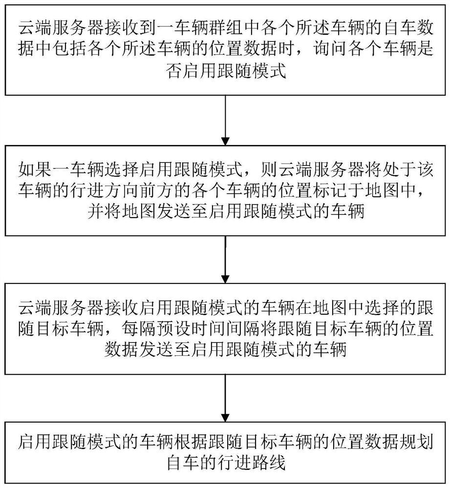 Vehicle data push method and system based on Internet of Vehicles