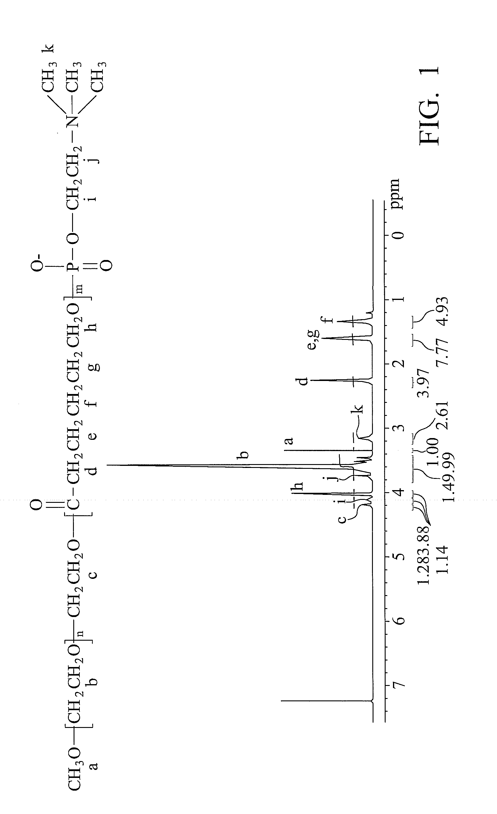 Amphiphilic block copolymers and nanoparticles comprising the same