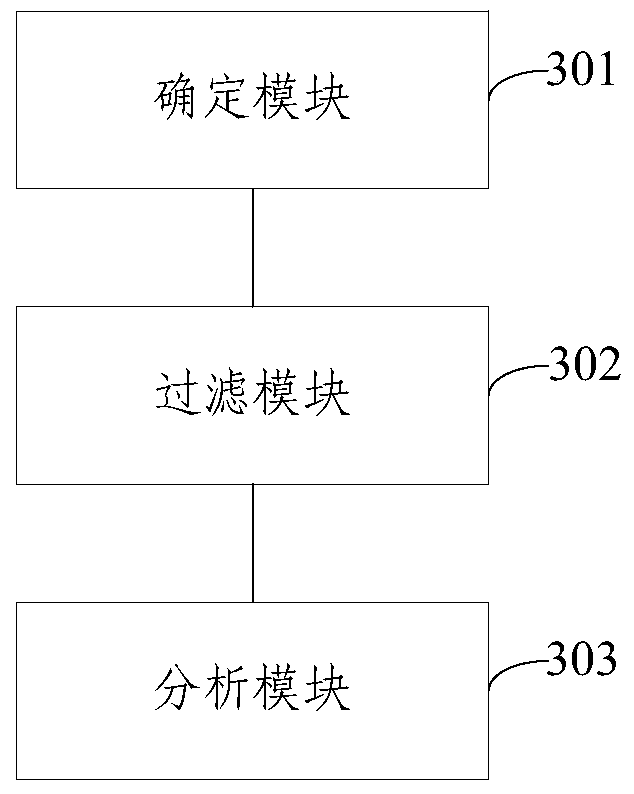 Method and system for high-speed mobile user call identification in mobile communication network