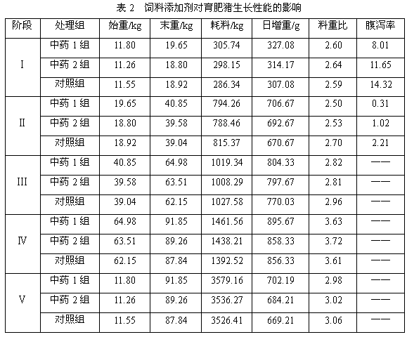 Modified nanometer carbon-crystal traditional Chinese medicine microecology feed additive and preparation method thereof