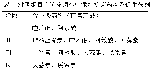 Modified nanometer carbon-crystal traditional Chinese medicine microecology feed additive and preparation method thereof