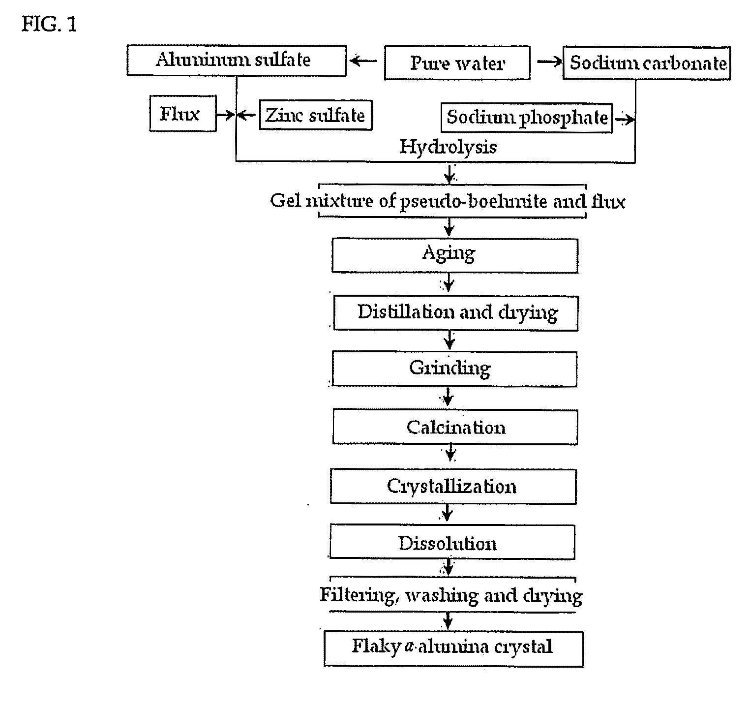 Flaky Alpha-Alumina Crystal and a Method of Its Preparation