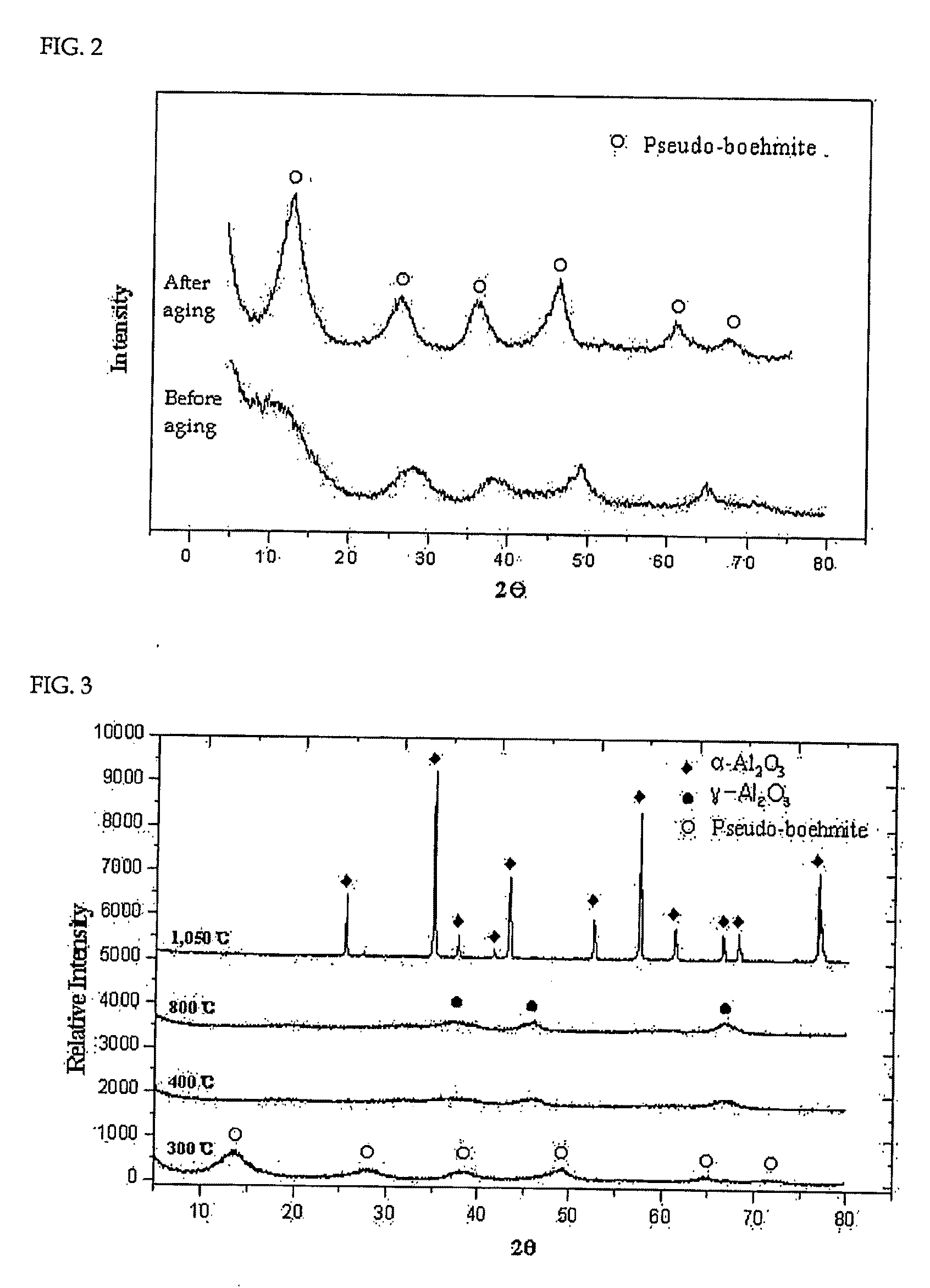 Flaky Alpha-Alumina Crystal and a Method of Its Preparation