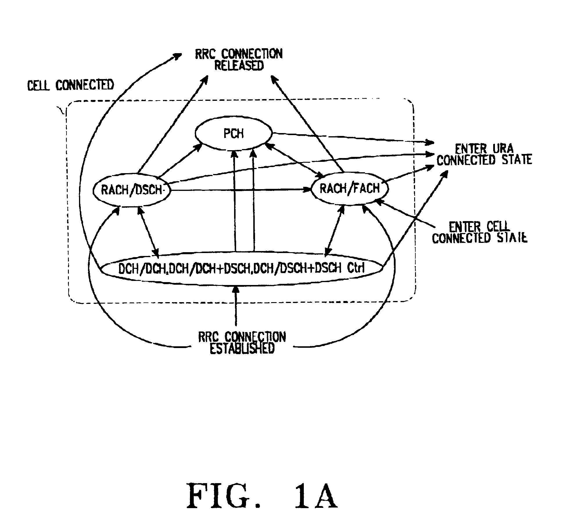 Apparatus and method for gated transmission in CDMA communication system