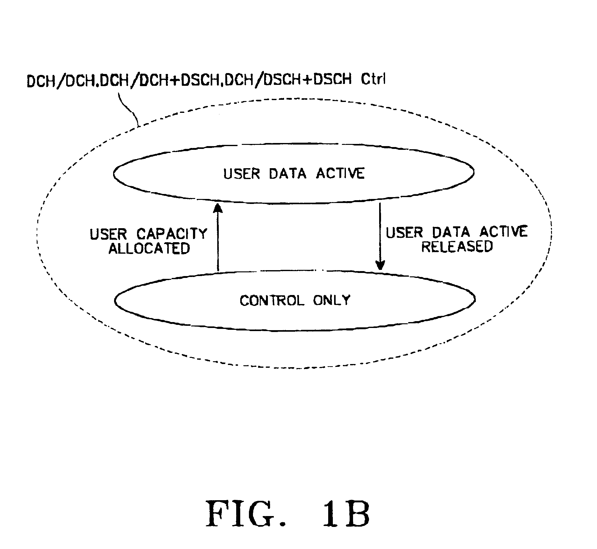 Apparatus and method for gated transmission in CDMA communication system