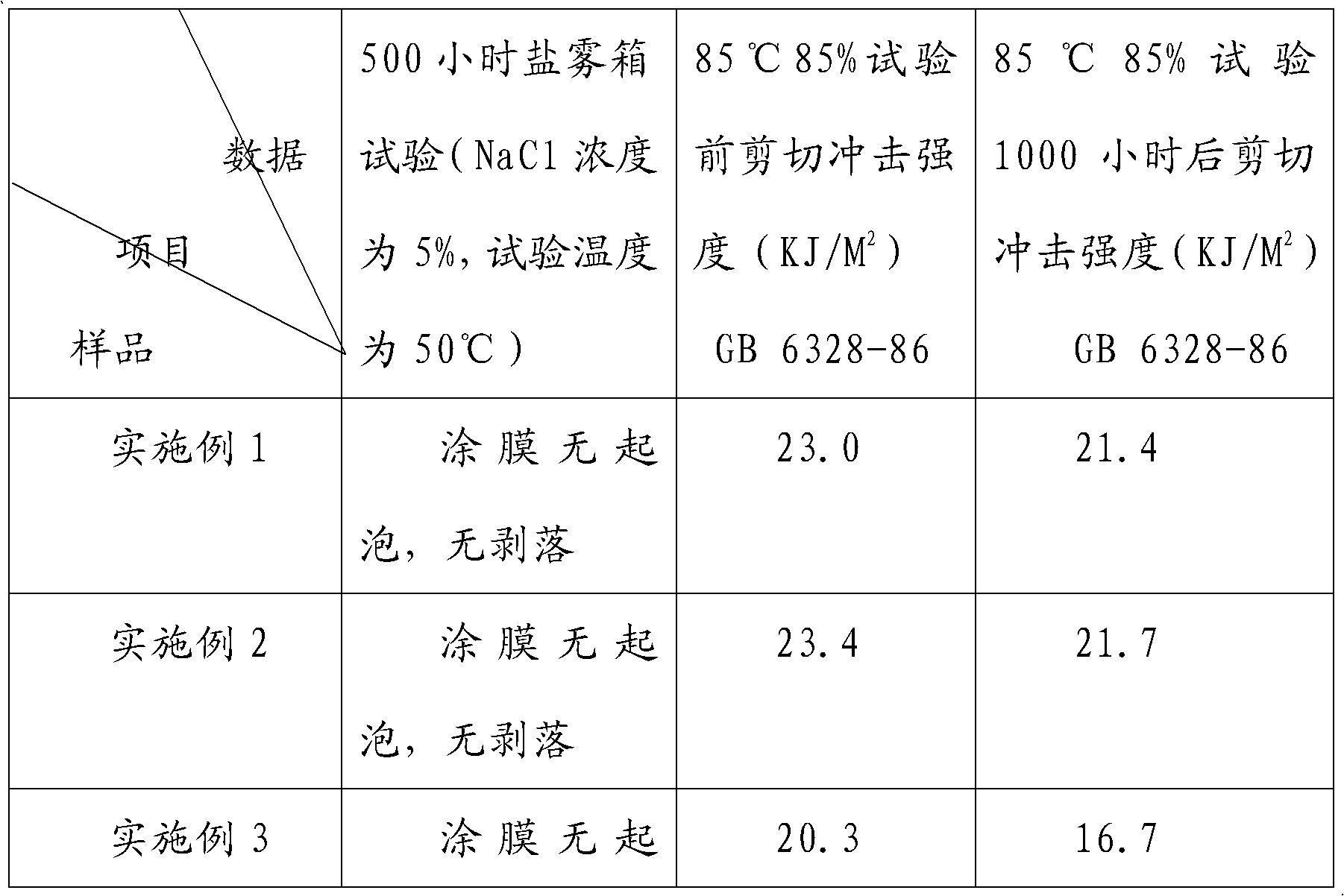 Composition for manufacturing corrosion-resistant and abrasion-resistant coating as well as preparation method and application thereof