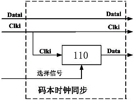A multi-channel serial adaptive bit error testing device and testing method thereof