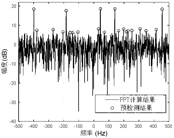 LFMCW radar target detection method based on dimension reduction approximate message passing