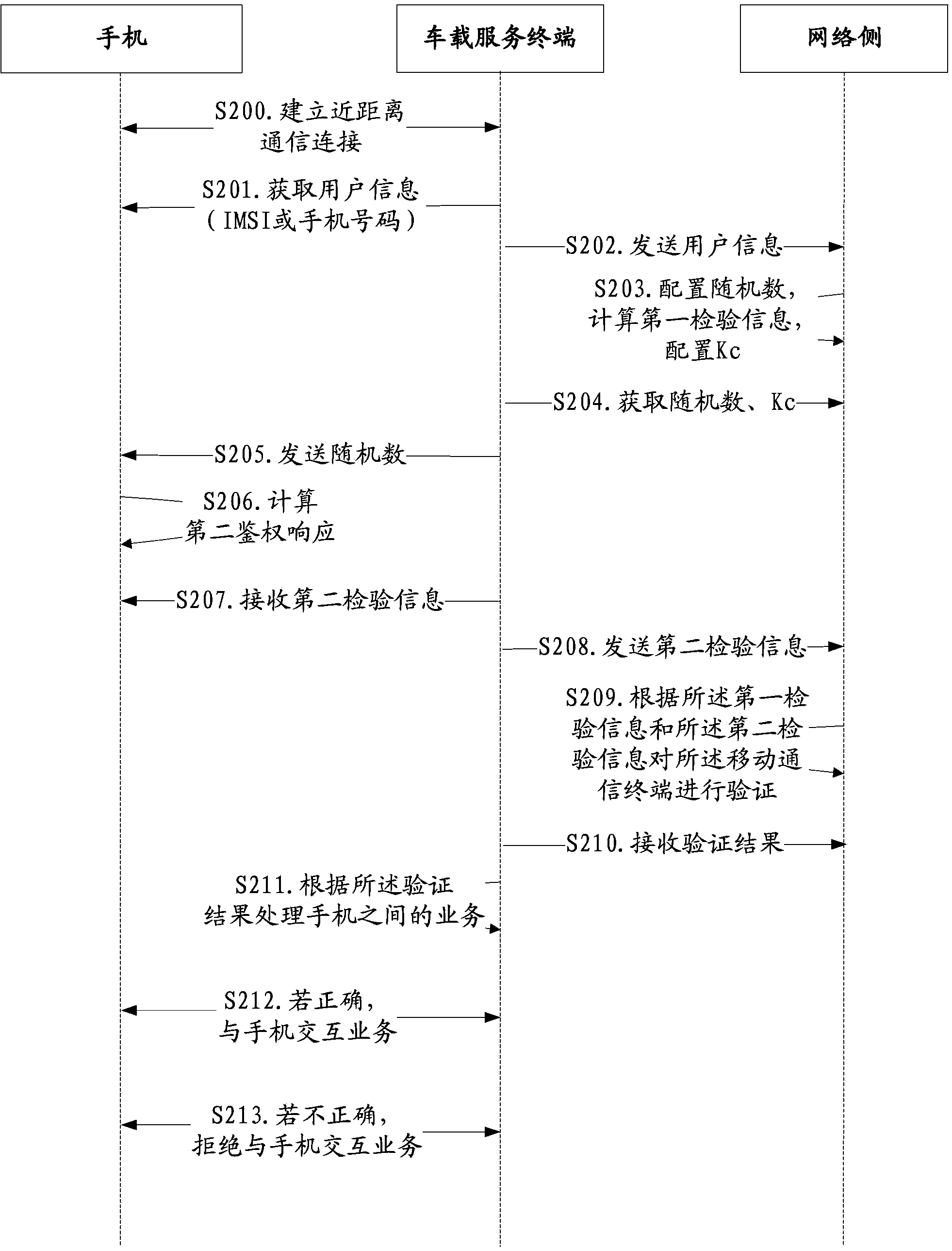 Method and terminal for implementing services through mobile communication terminal