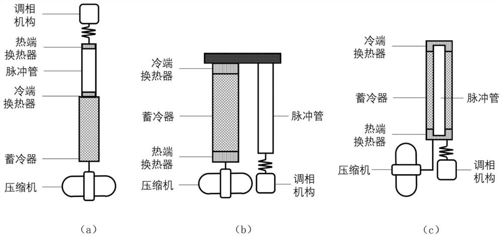 Channel type cold end heat exchanger of gas coupling pulse tube refrigerator and implementation method