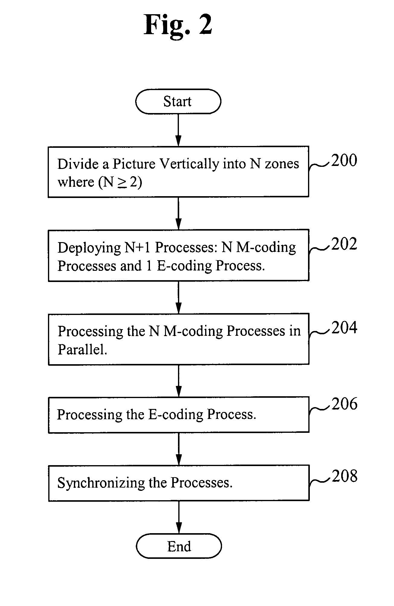 Parallel processing apparatus for video compression