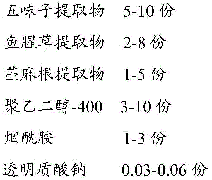 Anti-yellowing and whitening composition and its preparation method and application