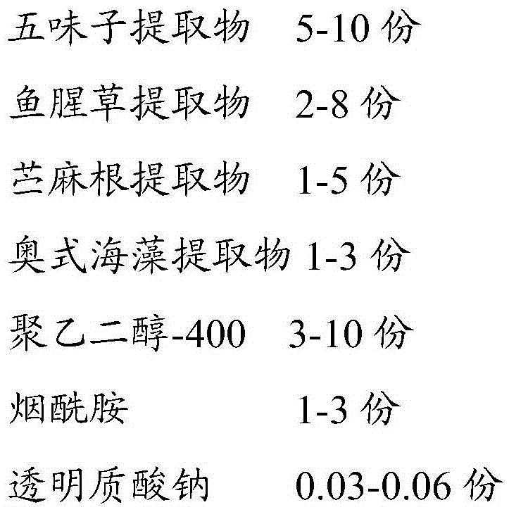 Anti-yellowing and whitening composition and its preparation method and application