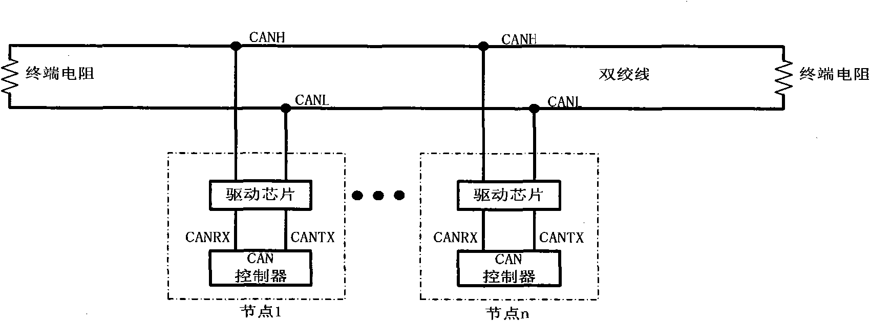 CAN bus physical layer structure based on 1XN passive optical splitter (POS)