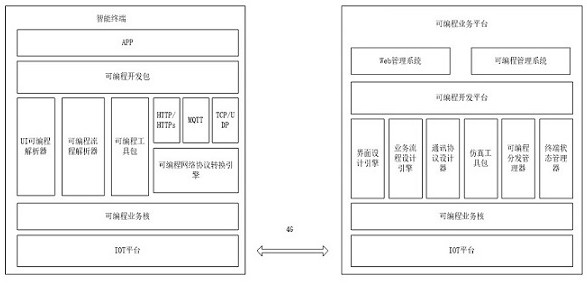 Wireless interaction method, device and system based on programmable script