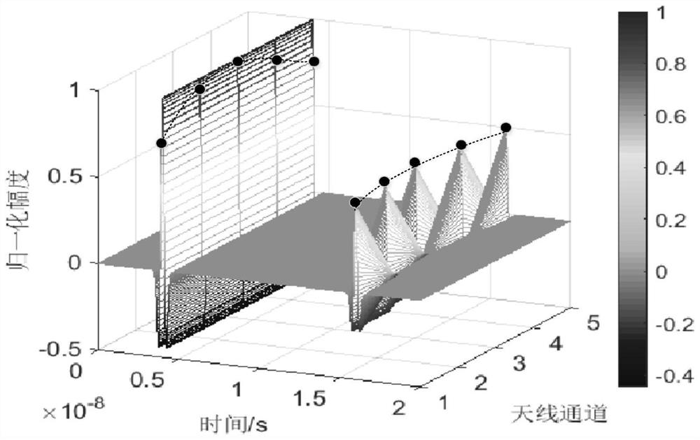 An imaging method and system based on through-wall radar clutter suppression