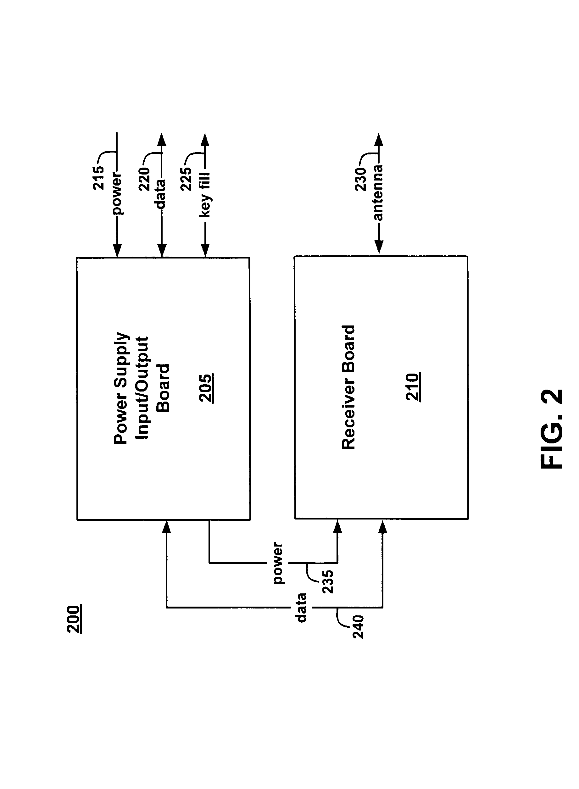 System and method for built-in testing of a GPS receiver