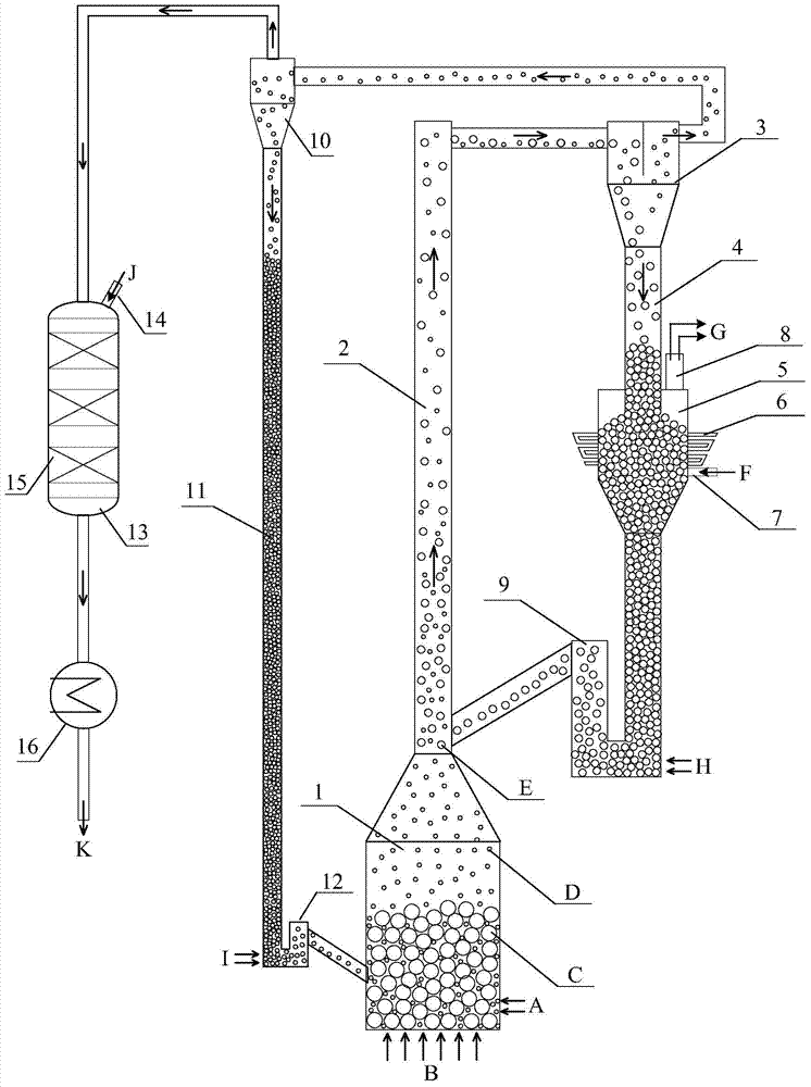 A coal-fired chemical looping combustion coupled with pure oxygen oxidation to separate CO  <sub>2</sub> method