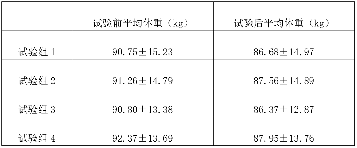 Externally applied traditional Chinese medicine powder with weight loss effect and preparation method and application method thereof