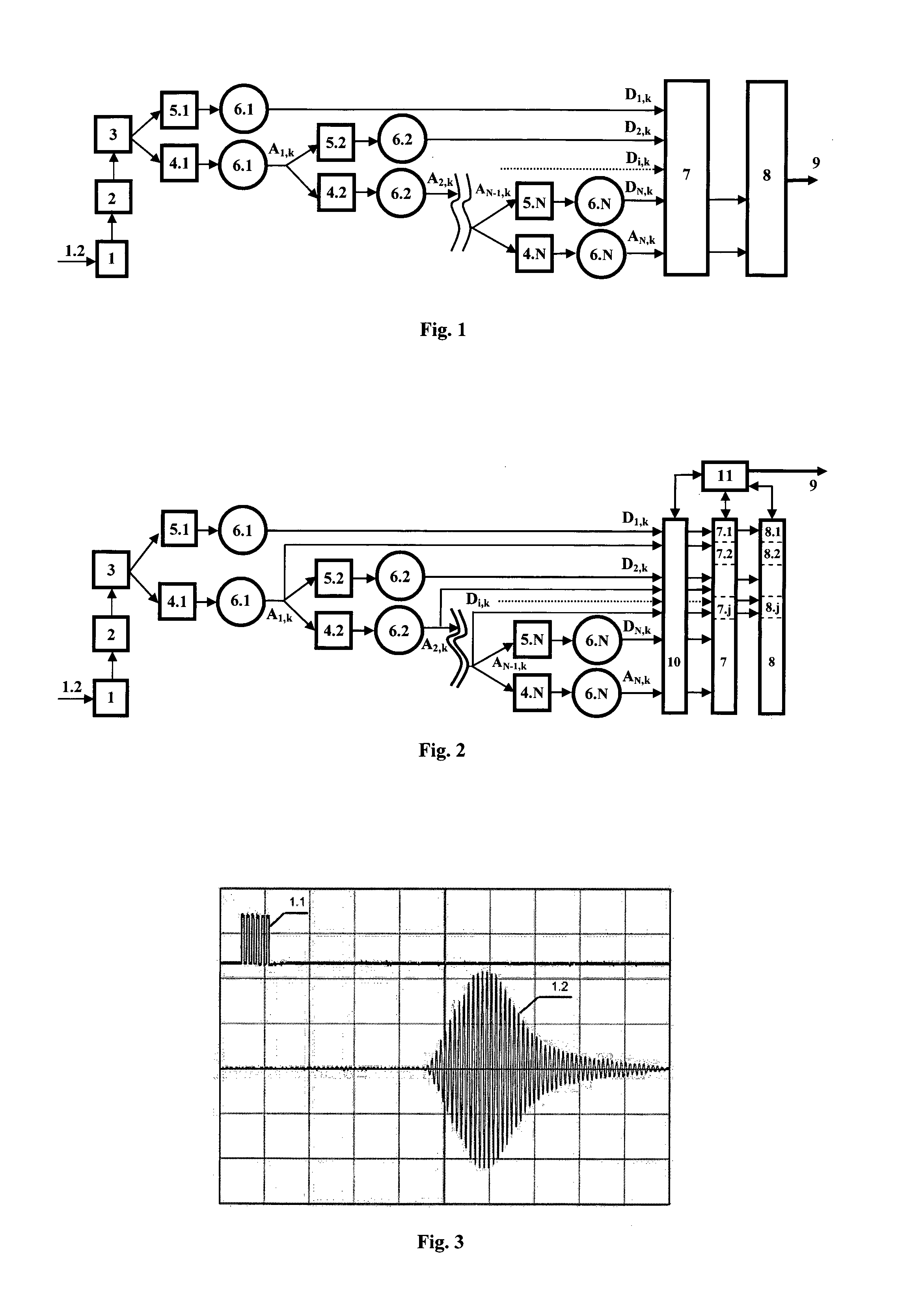 Method of Detecting and Identifying Substances or Mixtures and Determining Their Characteristics