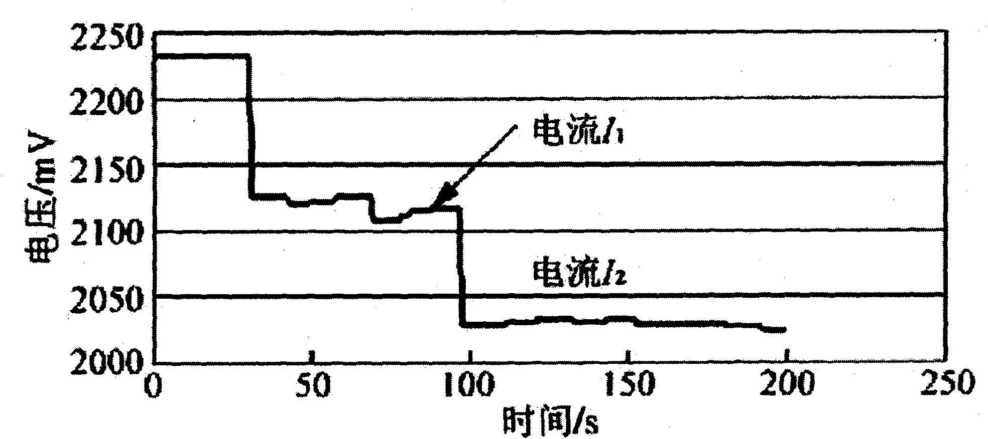Intelligent monitoring, repair and control method of lead-acid battery pack and system thereof