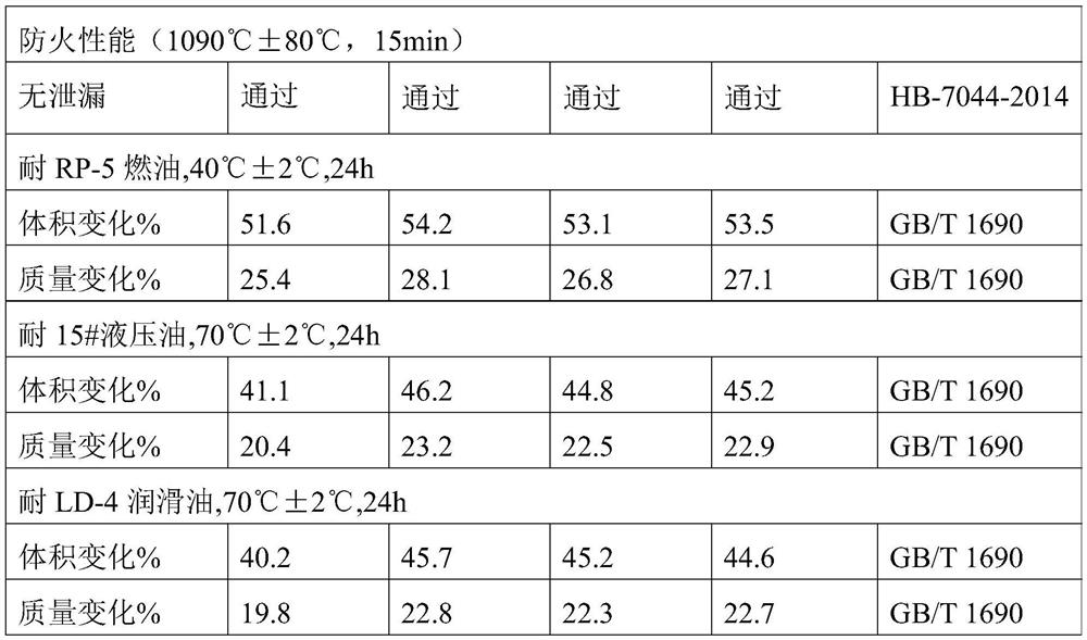 Oil-resistant fireproof rubber material for peroxide vulcanized hose assembly and preparation method of oil-resistant fireproof rubber material