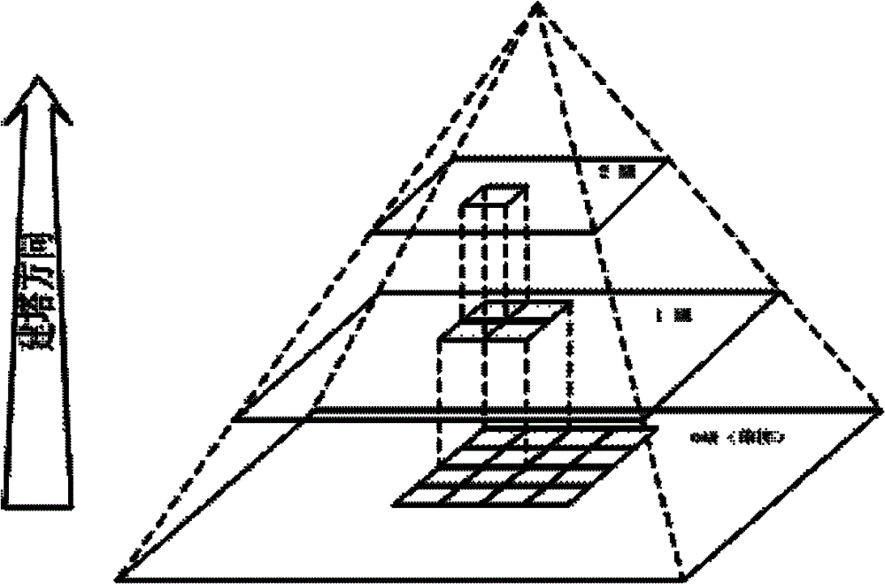 Sub-pixel level stereo matching method based on scale space