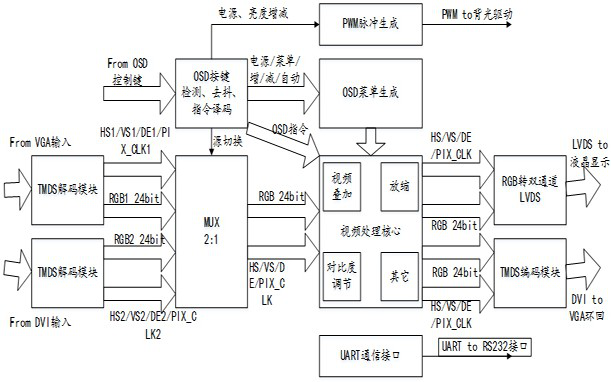 display driver board