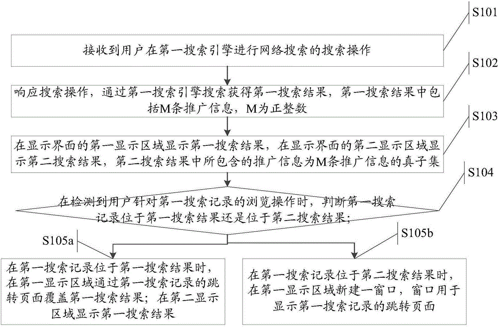 Search result control method and electronic equipment