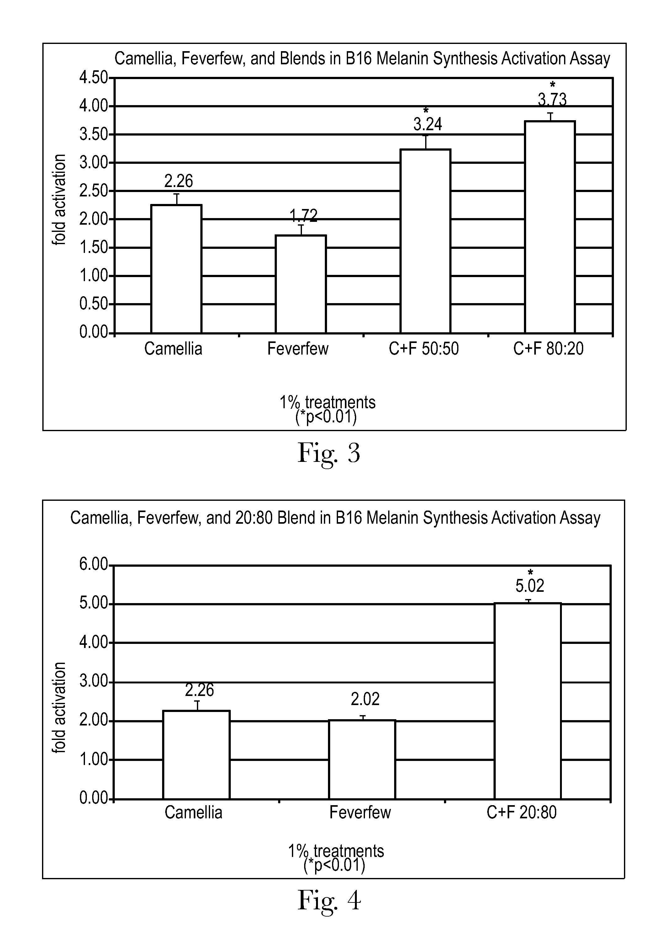 Compositions and methods for treating skin