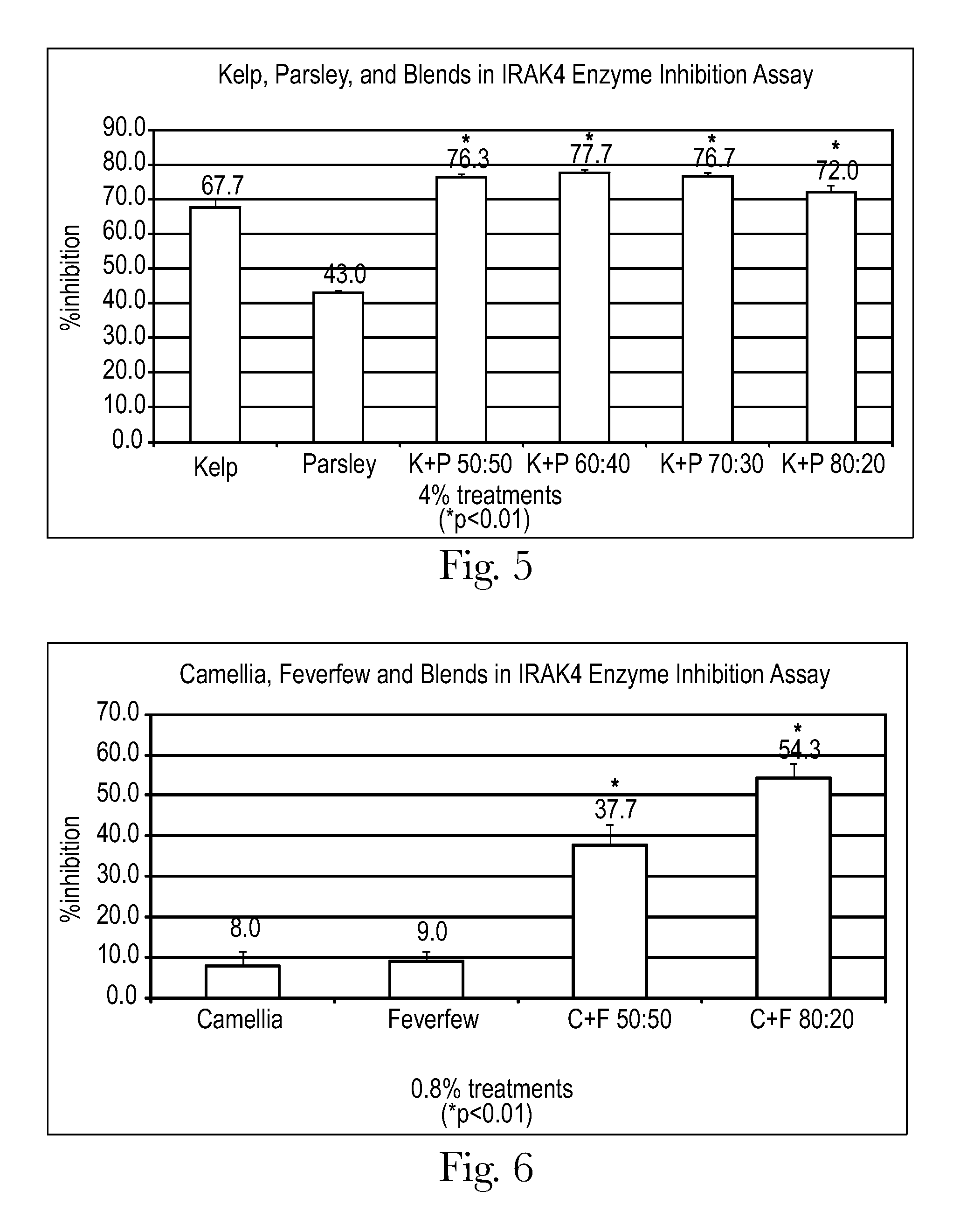 Compositions and methods for treating skin