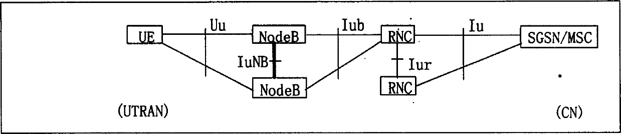 Method of realizing data transmission between stations based on frame protocol