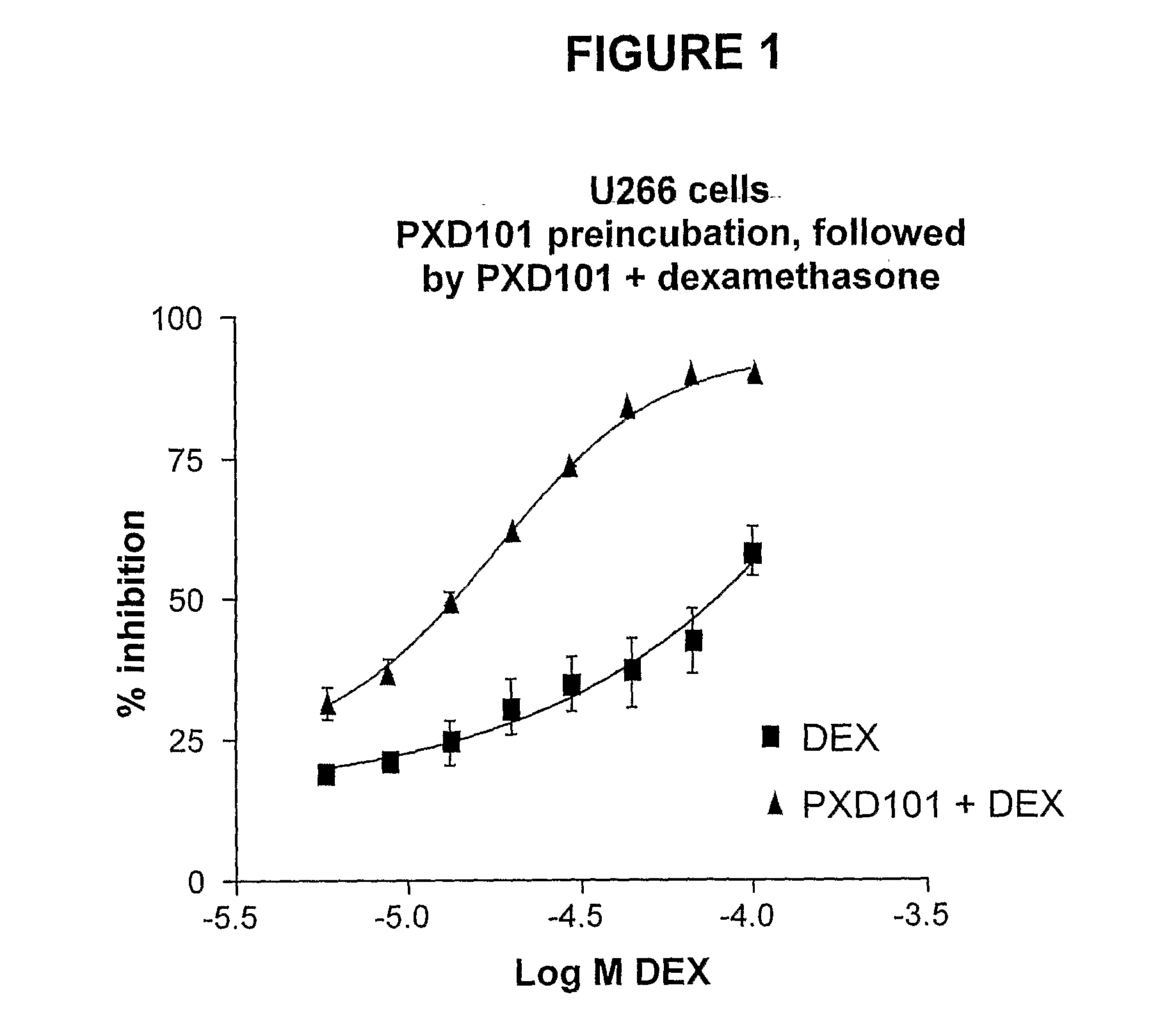 Histone Deacetylase (Hdac) Inhibitors (Pxd101) for the Treatment of Cancer Alone or in Combination With Chemotherapeutic Agent