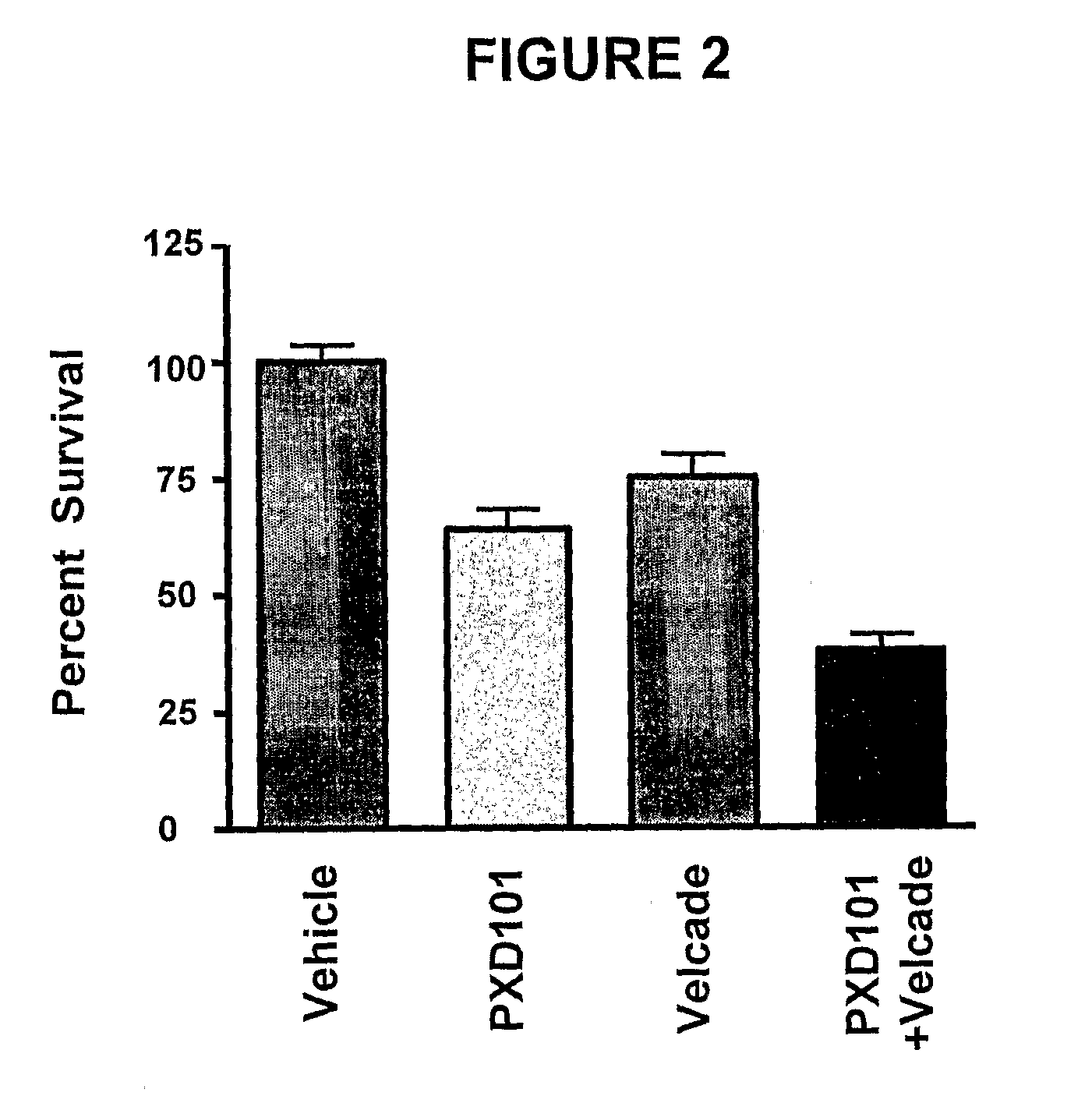 Histone Deacetylase (Hdac) Inhibitors (Pxd101) for the Treatment of Cancer Alone or in Combination With Chemotherapeutic Agent